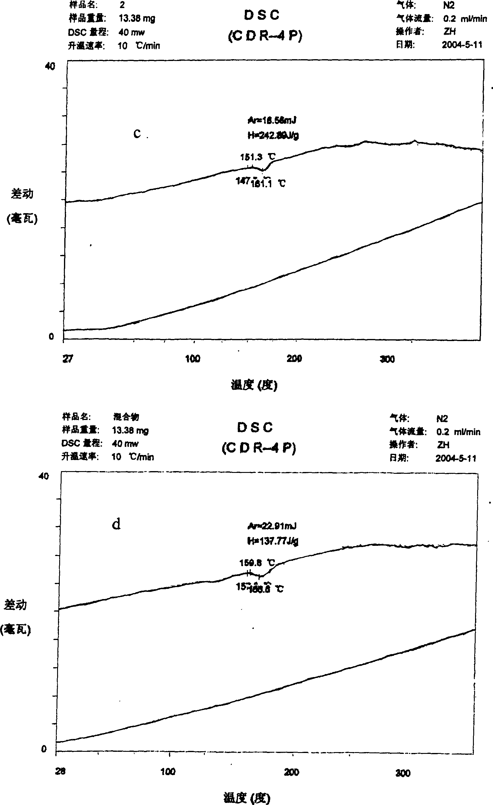 Curcumin and phosphatide composite and its preparation method