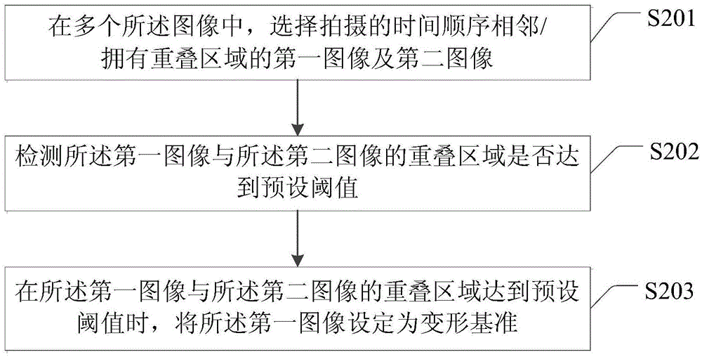 Panoramic image stitching method and panoramic image stitching device