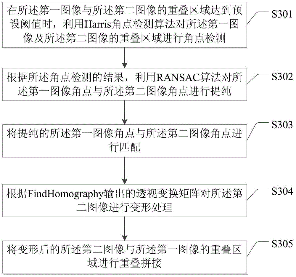 Panoramic image stitching method and panoramic image stitching device