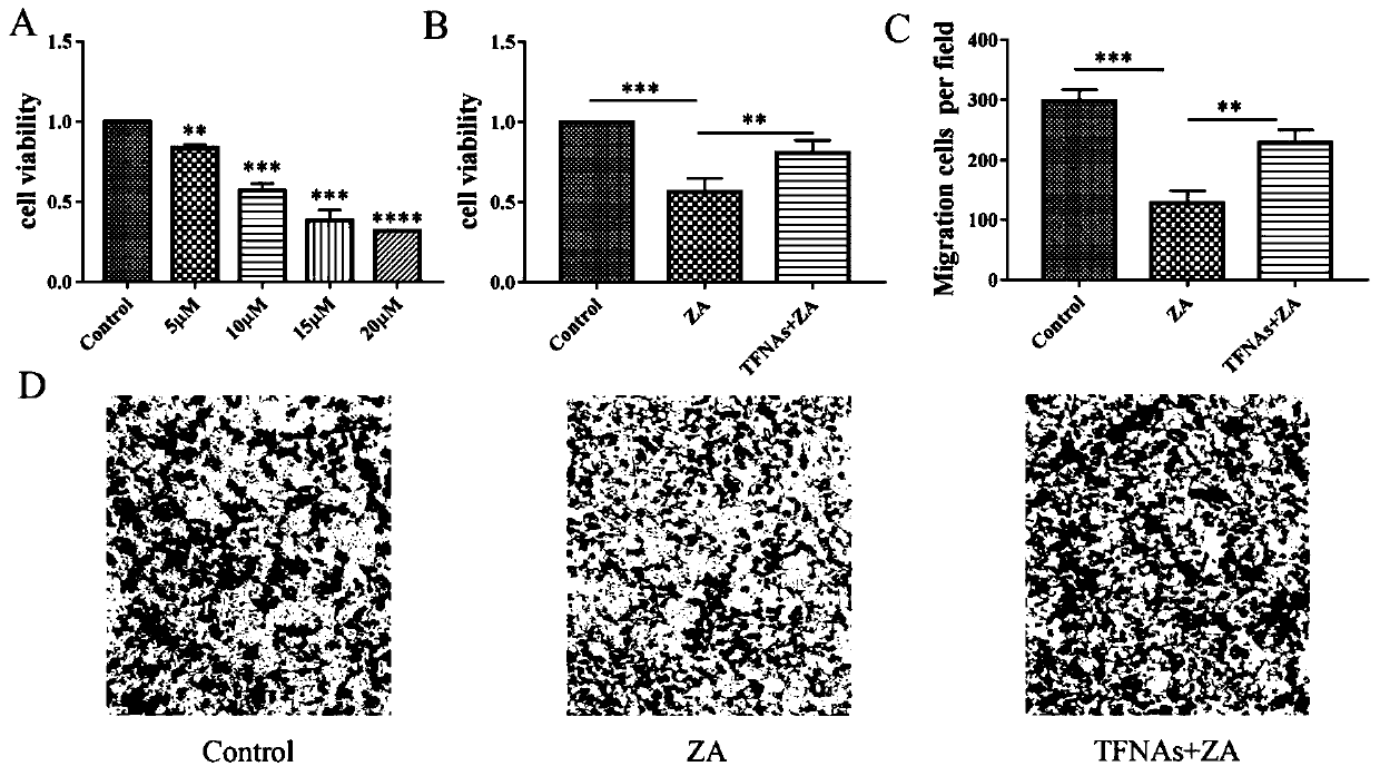 Medicine for preventing medicine-related osteonecrosis of jaw