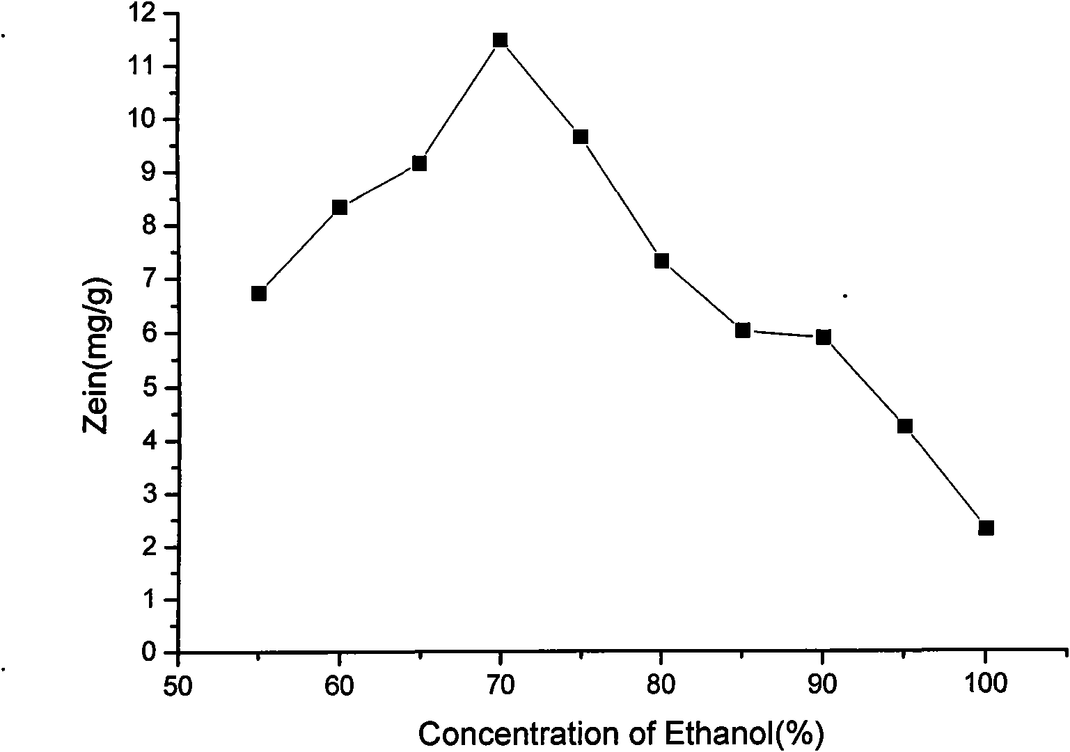 Corn steam explosion separation and endosperm multi-component co-production utilization technology thereof