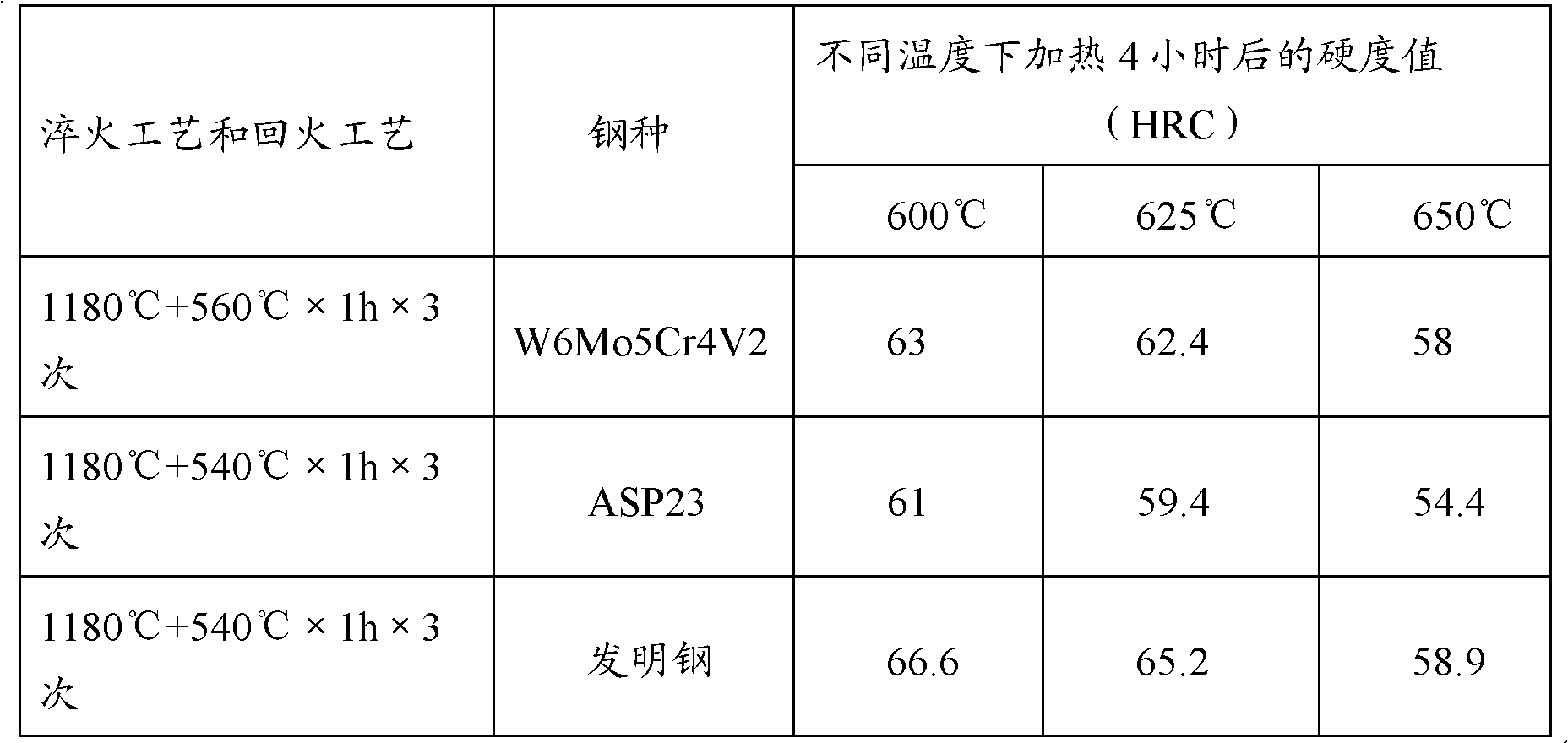 Ultrahigh-hardness high-toughness malleable spray-formed high-speed steel and preparation method thereof