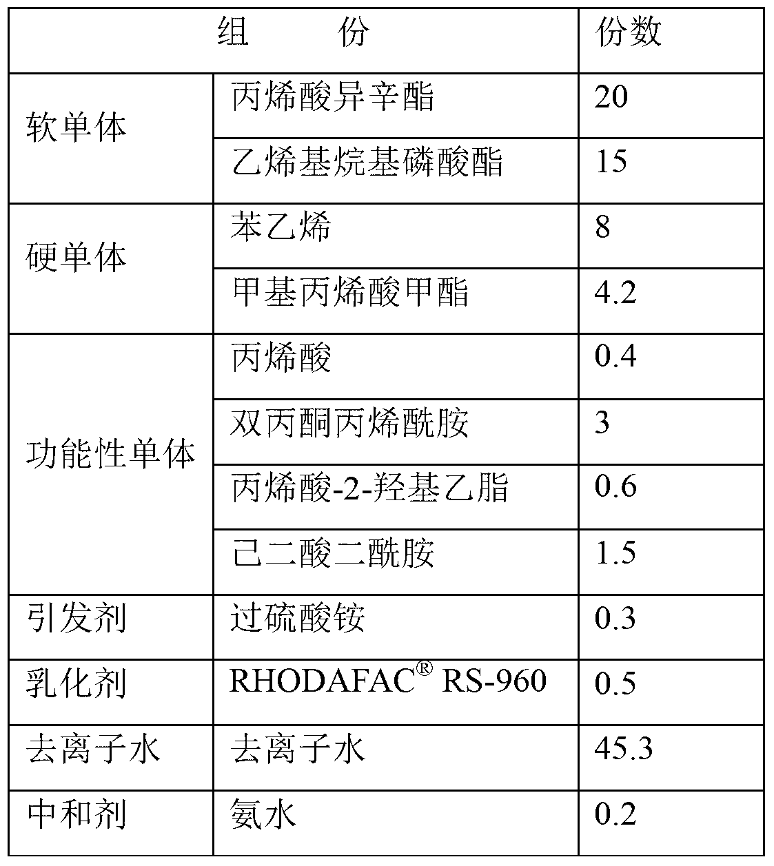 Environmental protection fire retardation type textile printing coating material and preparation method thereof