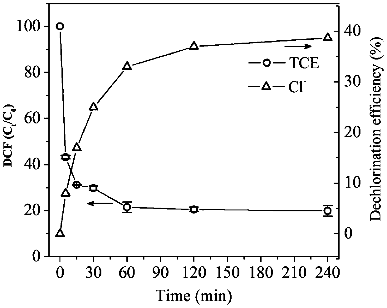 Preparation method and application of biochar-loaded nano zero-valent iron sulfide material