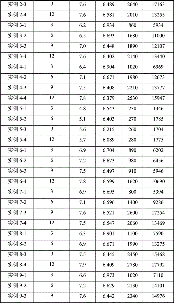 Low-temperature co-fired ceramic baseplate material