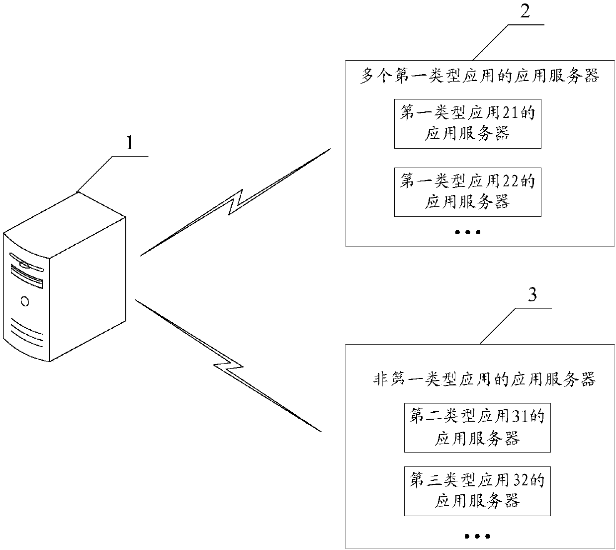 Target user prediction method and device, background server and storage medium