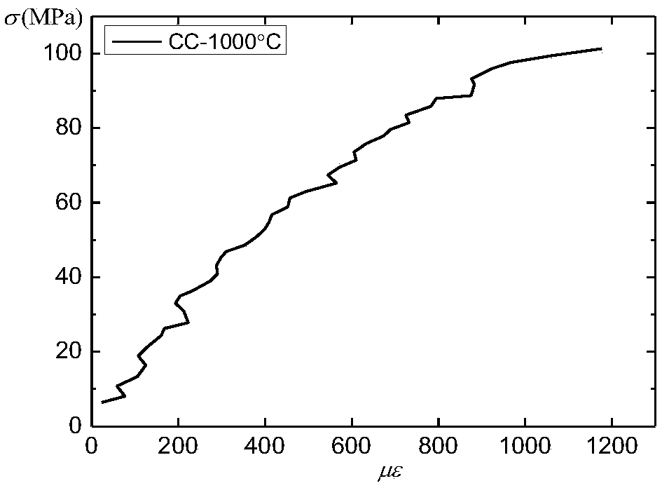 System and test method for testing mechanical properties of conductor materials in high-temperature vacuum environment