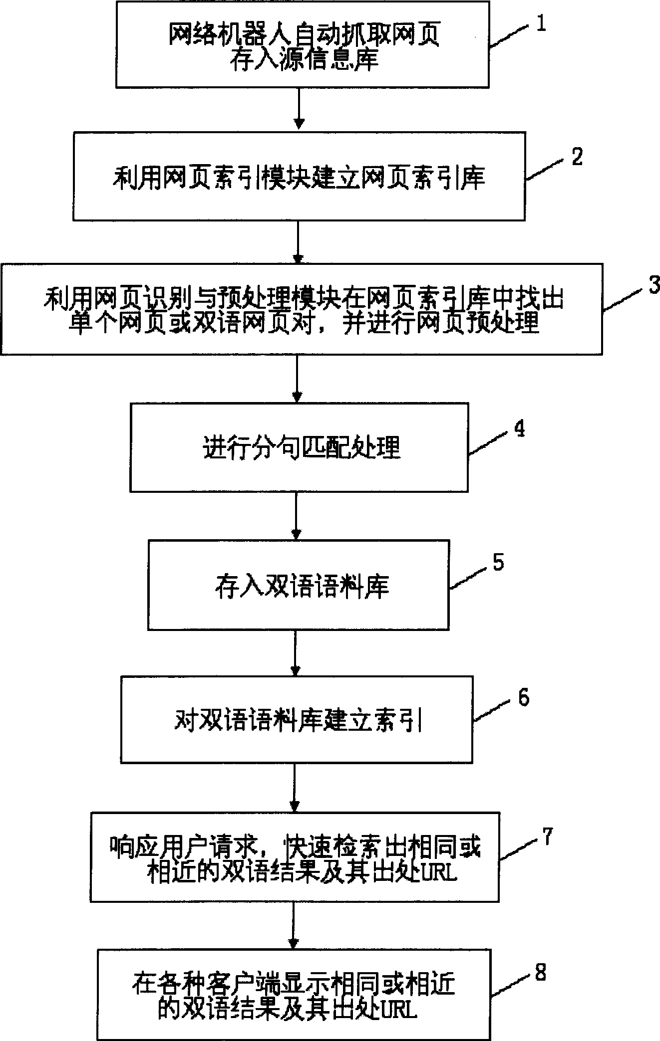 Auxiliary translation searching engine system and method thereof