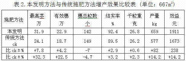 Method of improving soil by mechanized formula fertilization in saline-alkali paddy field