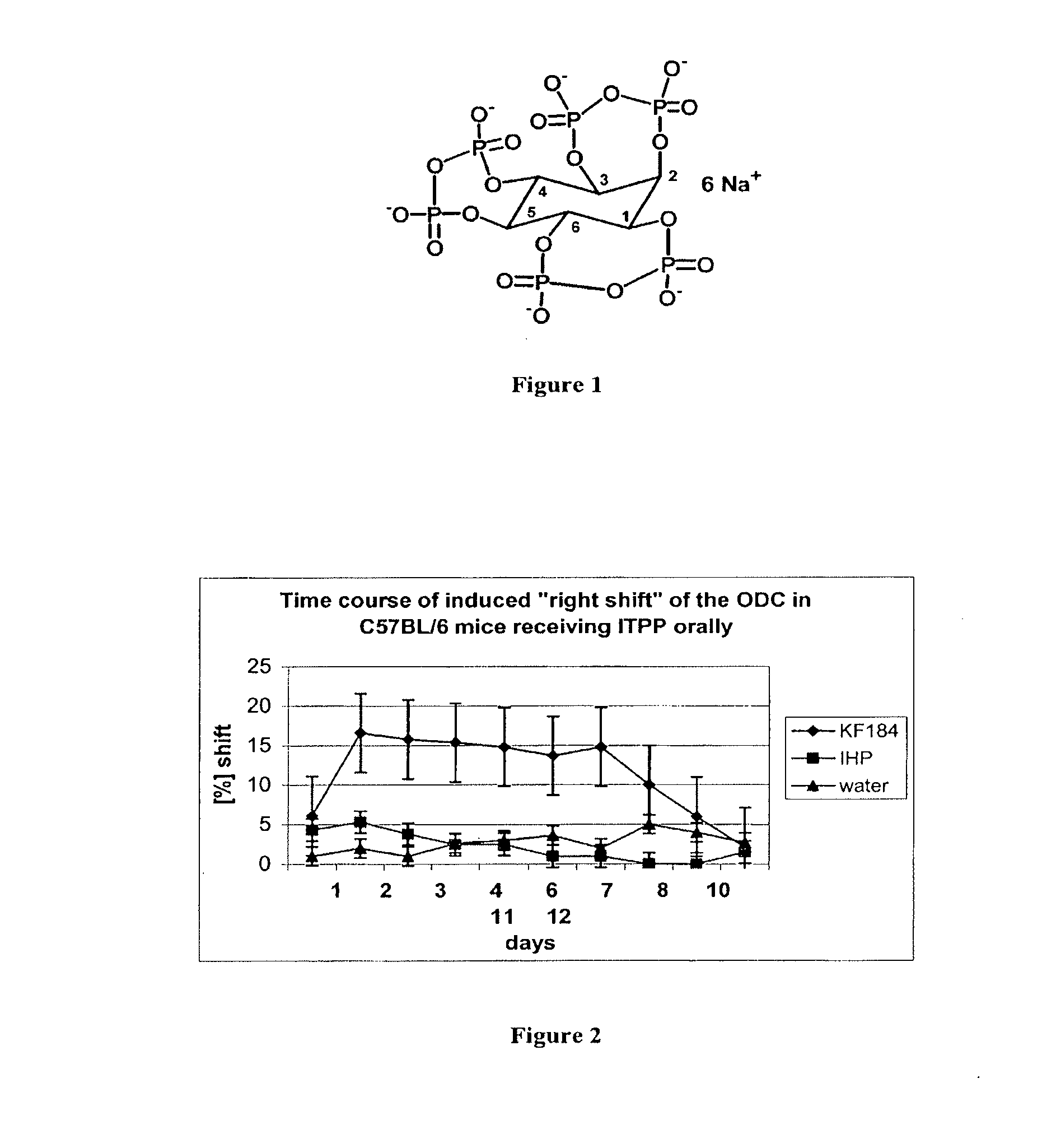 Use of inositol-tripyrophosphate in treating tumors and diseases