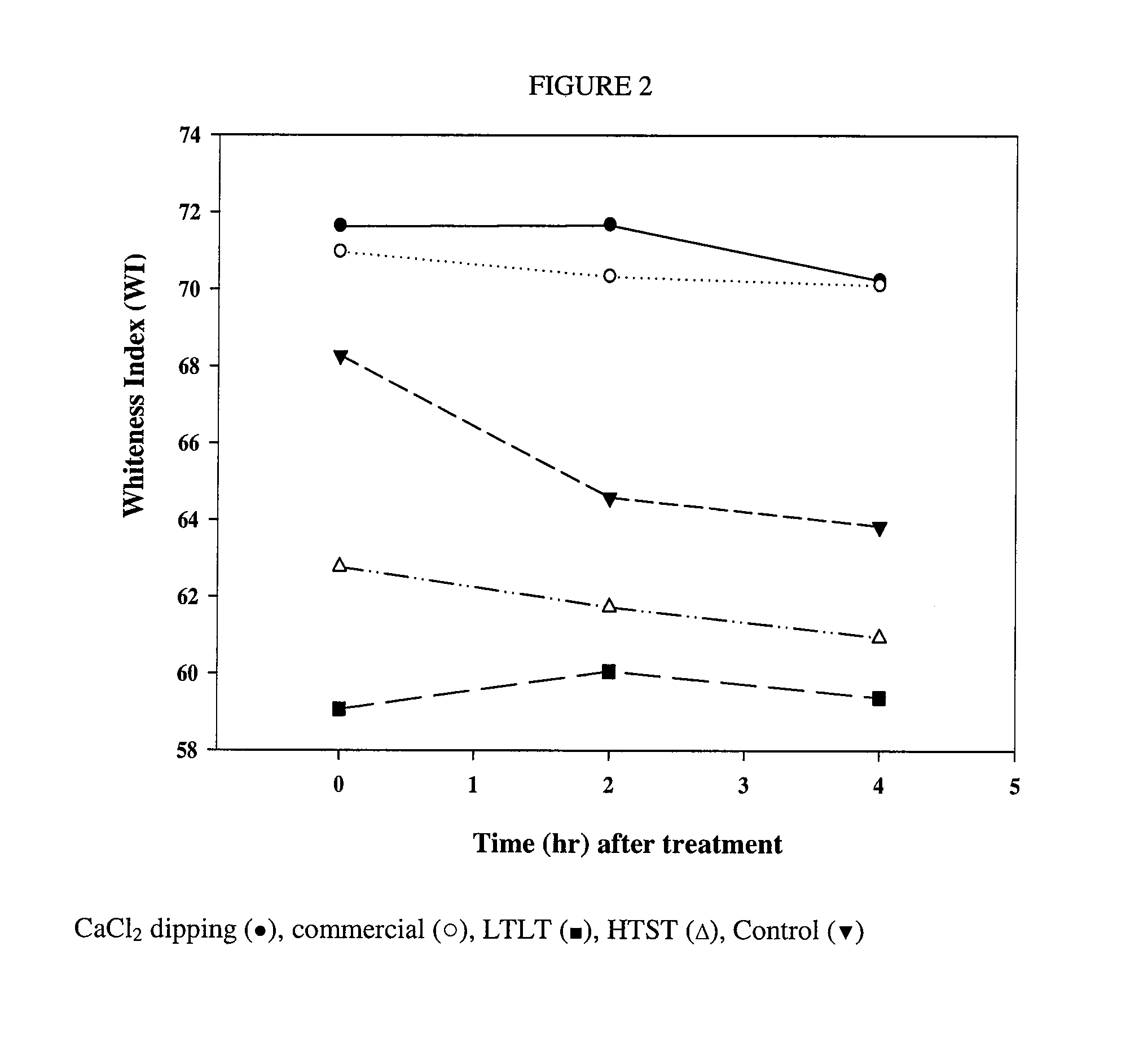 Non-fried apple food products and processes for their preparation