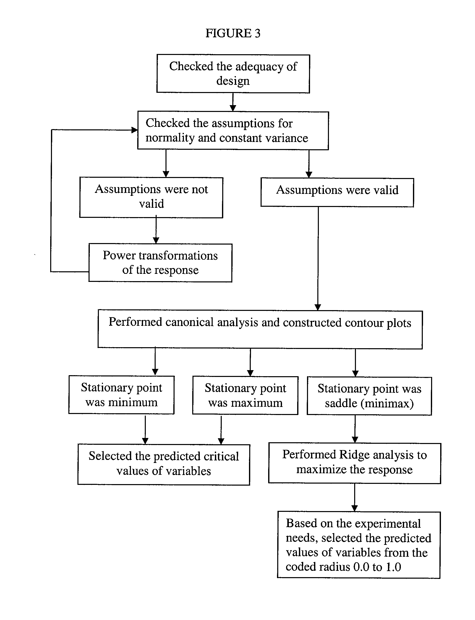 Non-fried apple food products and processes for their preparation