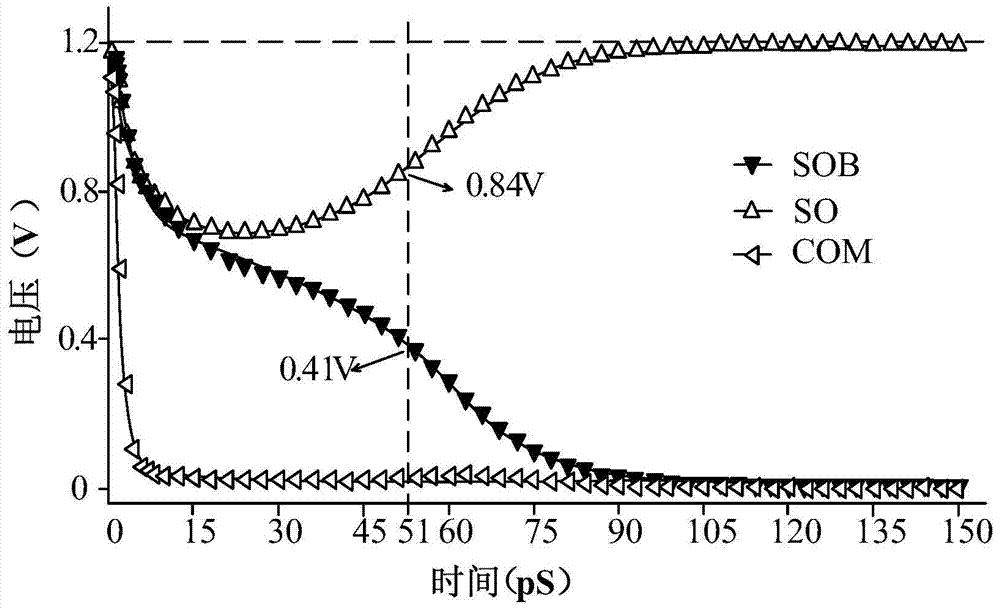 A High Speed ​​Current Sensitive Amplifier Applied in SRAM Circuit