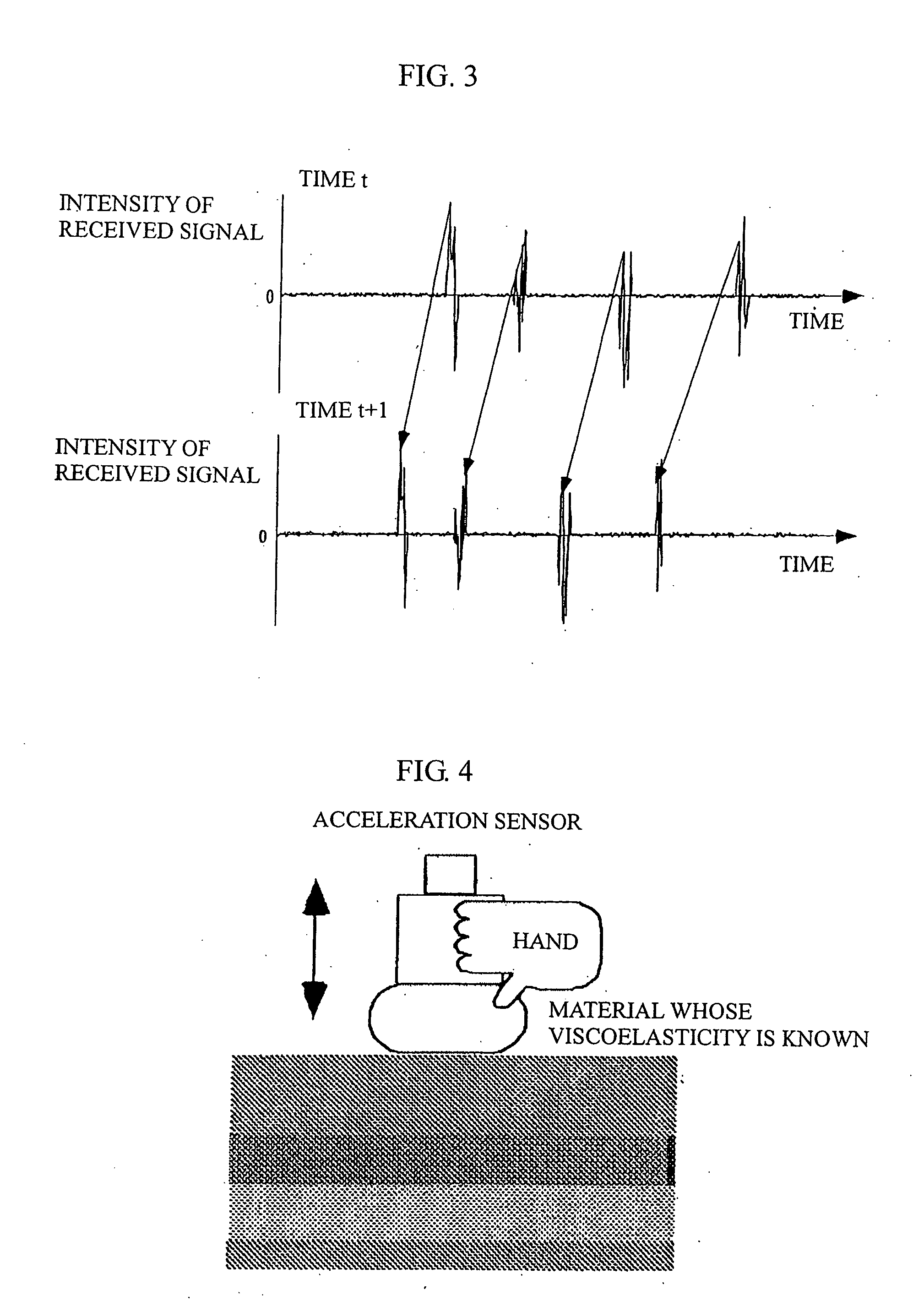 Apparatus and program for estimating viscoelasticity of soft tissue using ultrasound