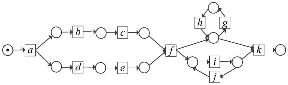 Method for mining hybrid multi-concurrent structure based on Petri network to improve efficiency of business process