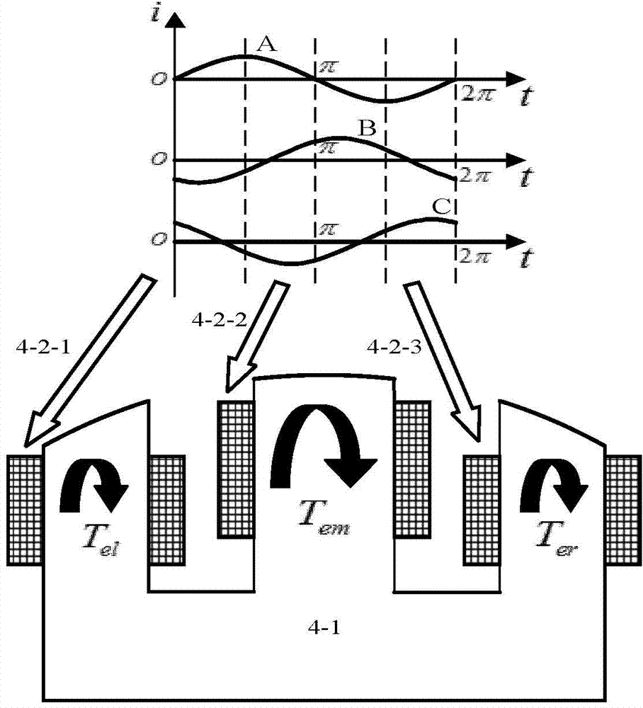 Cambered surface type two-degree-of-freedom permanent magnet in-wheel motor