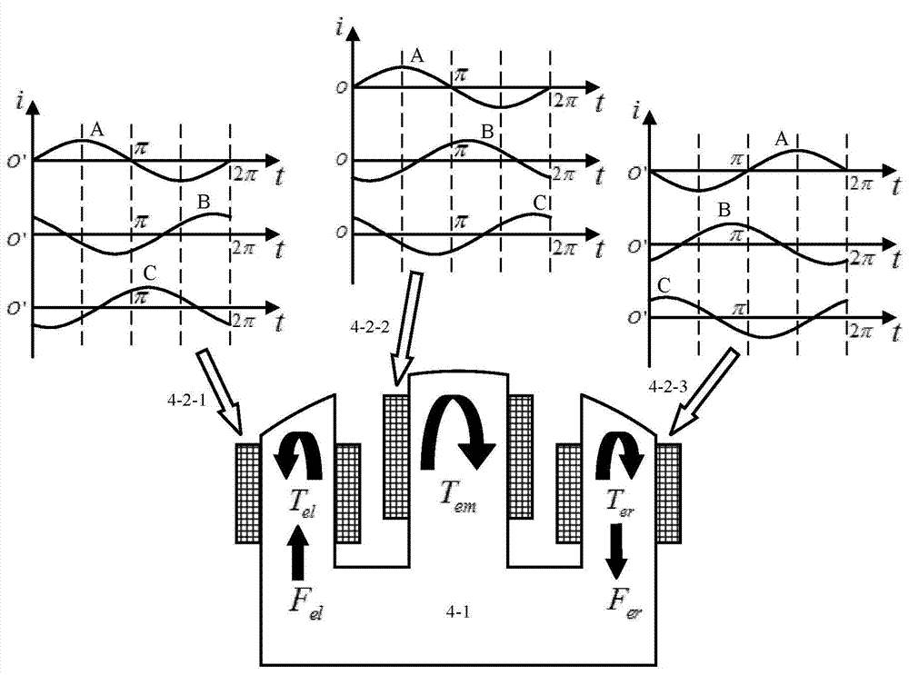 Cambered surface type two-degree-of-freedom permanent magnet in-wheel motor