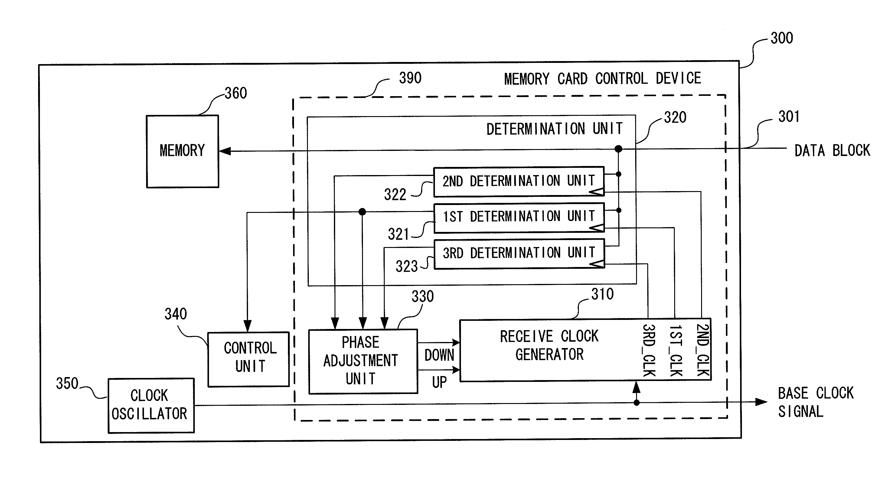 Phase calibration circuit, memory card control device, and phase calibration method