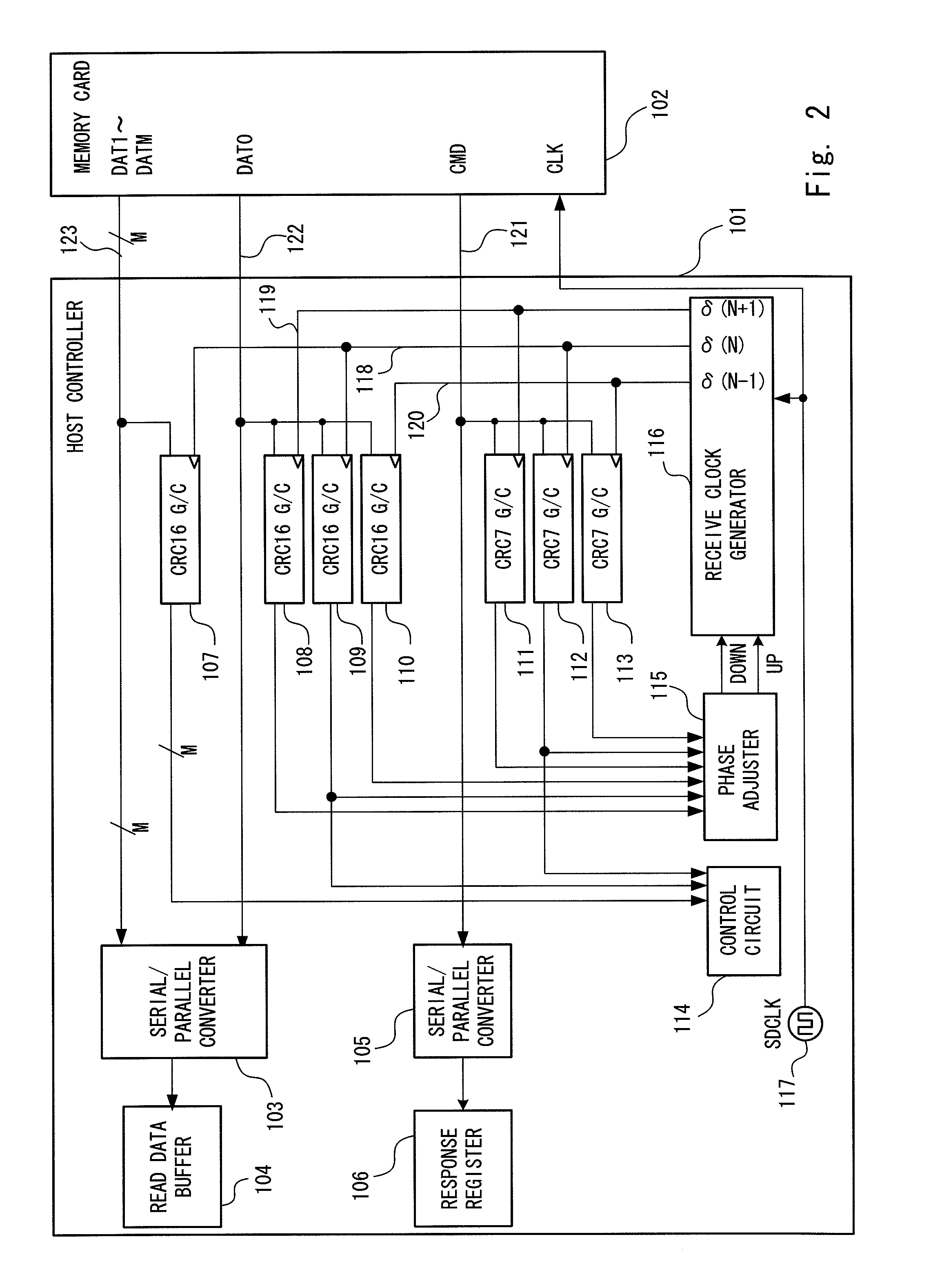 Phase calibration circuit, memory card control device, and phase calibration method