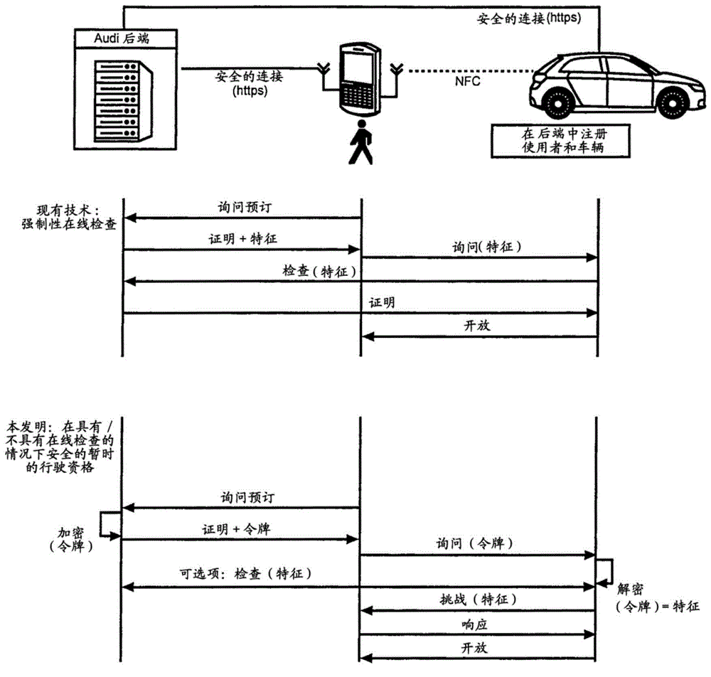 Method and system for open technology devices