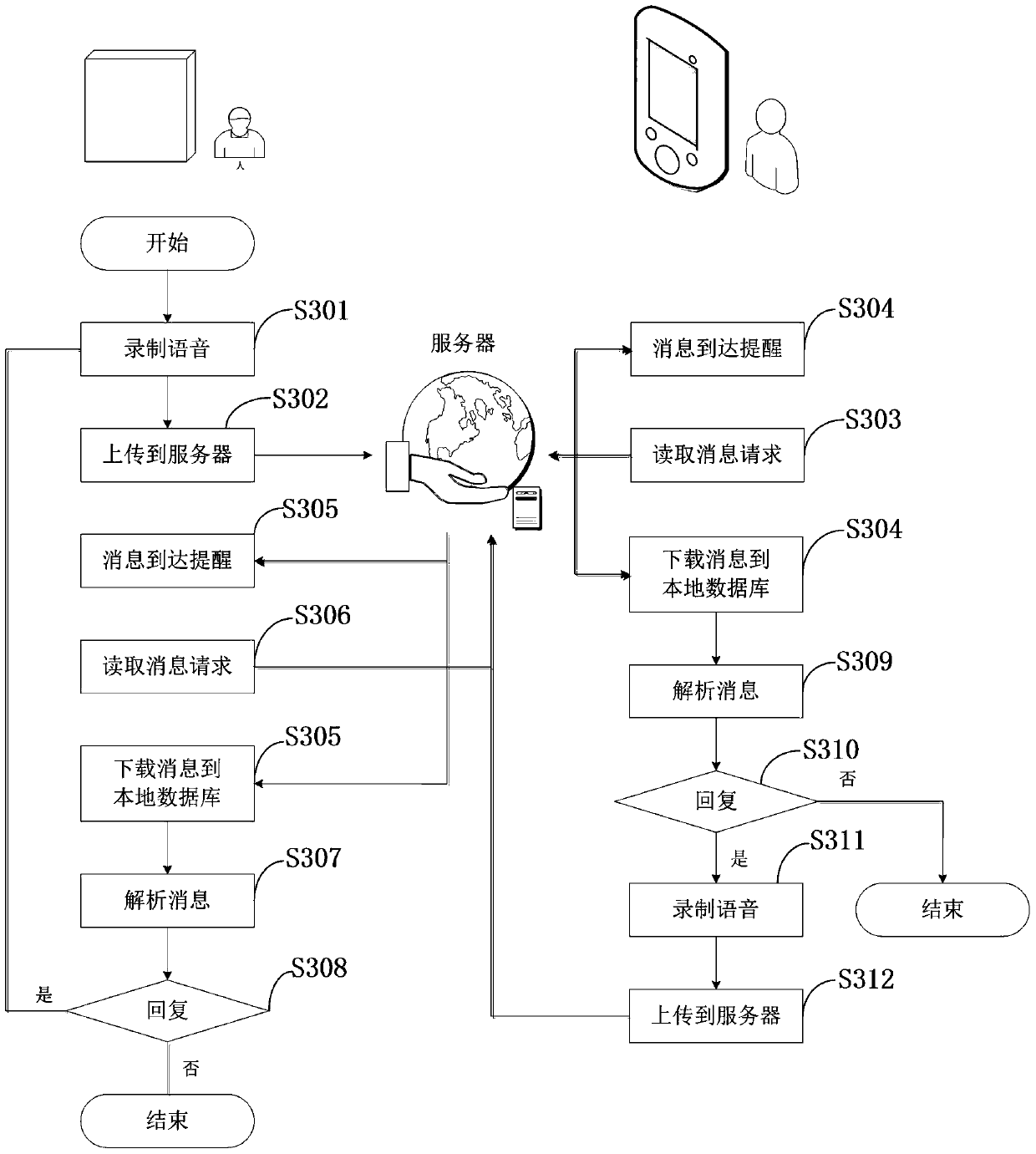 An intelligent string puppet control method