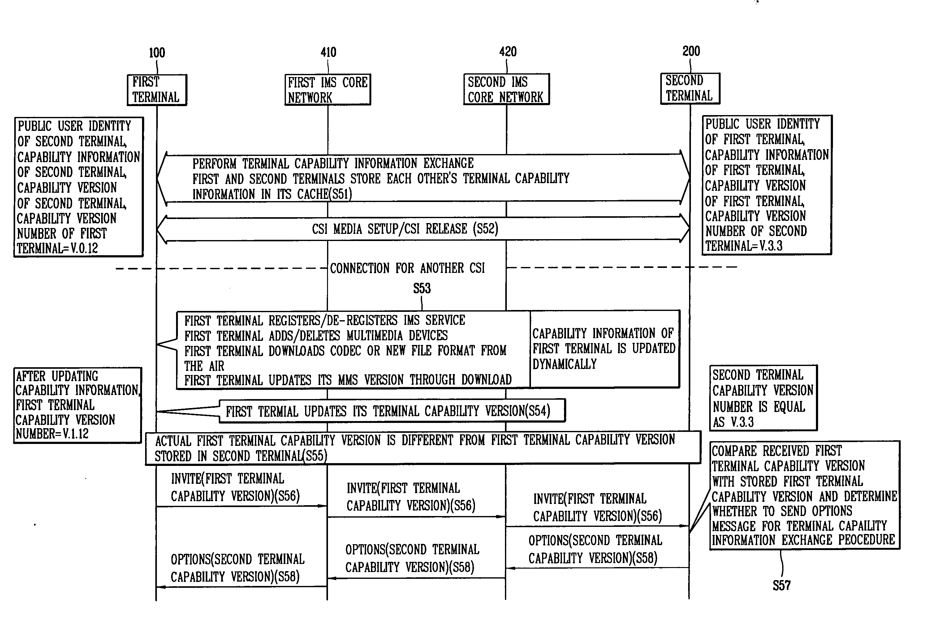 Terminal, method and system for performing combination service using terminal capability version