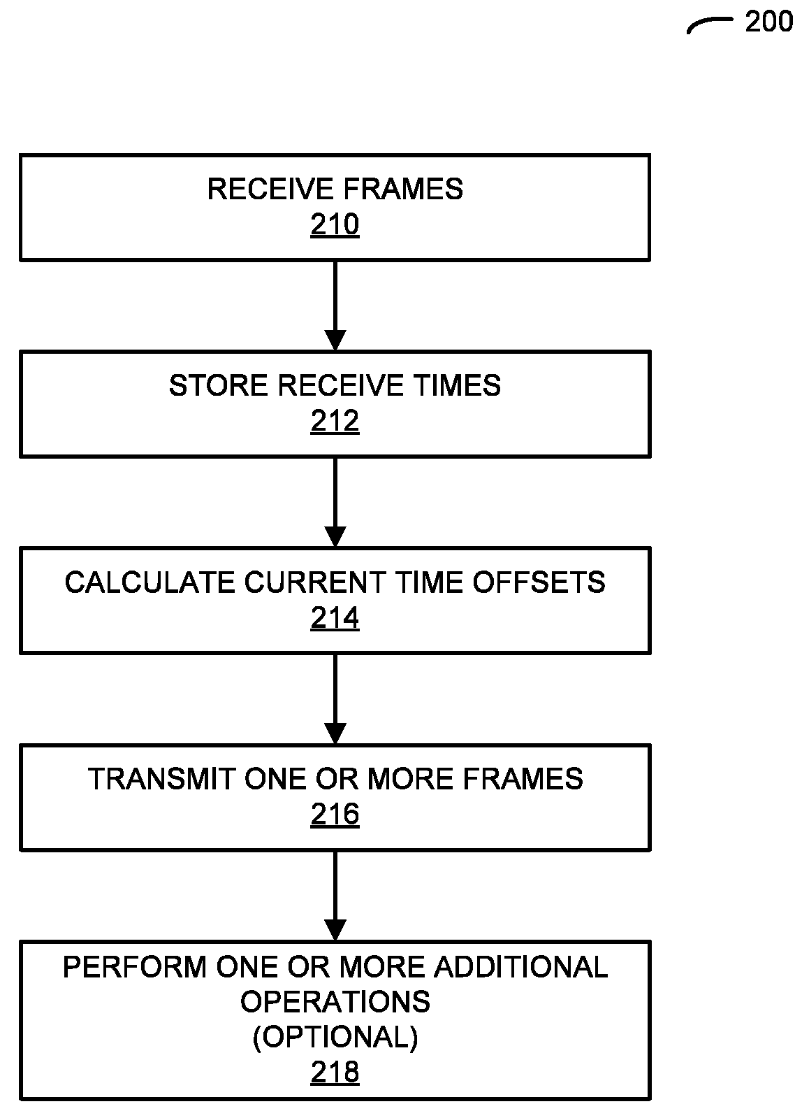 Equalization Based on Acoustic Monitoring