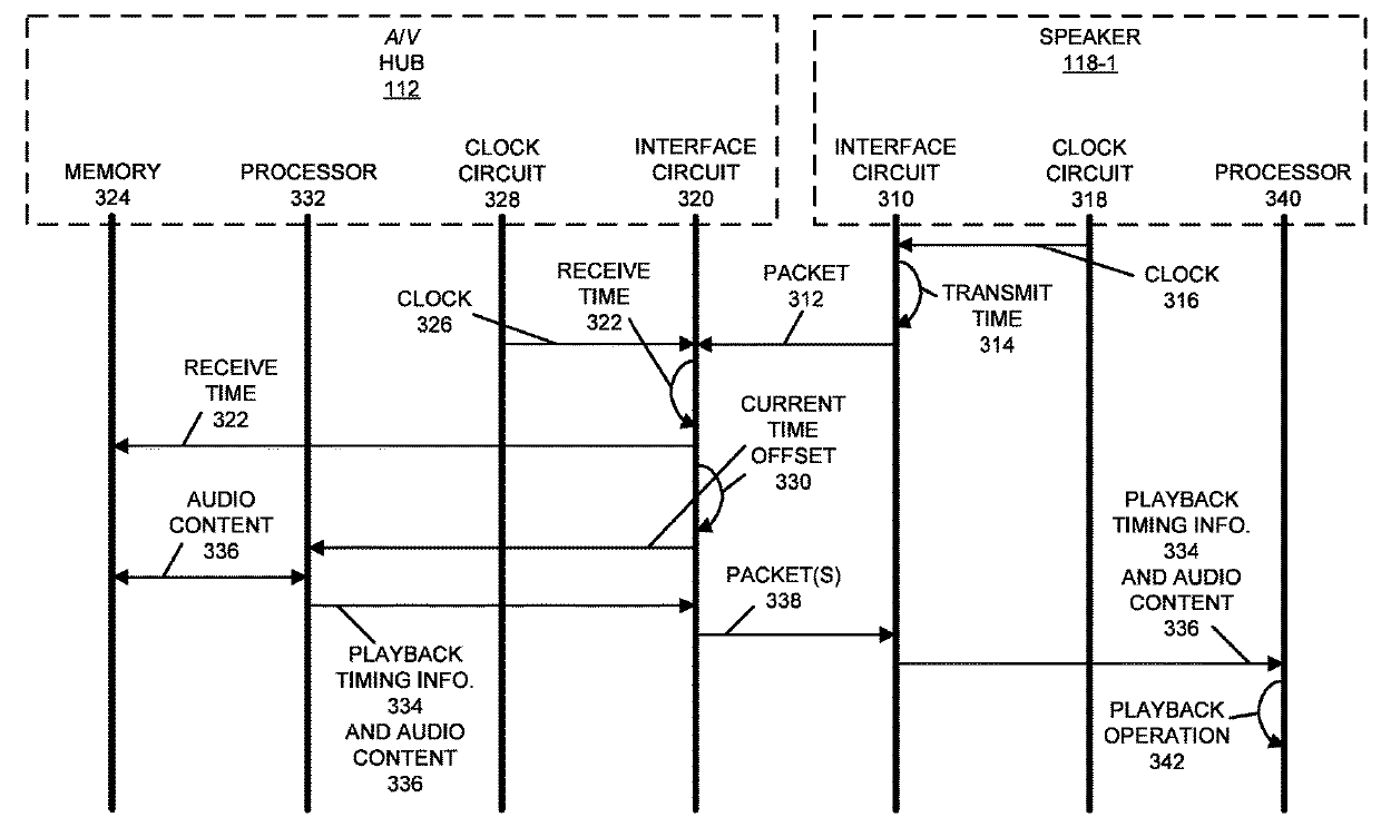 Equalization Based on Acoustic Monitoring