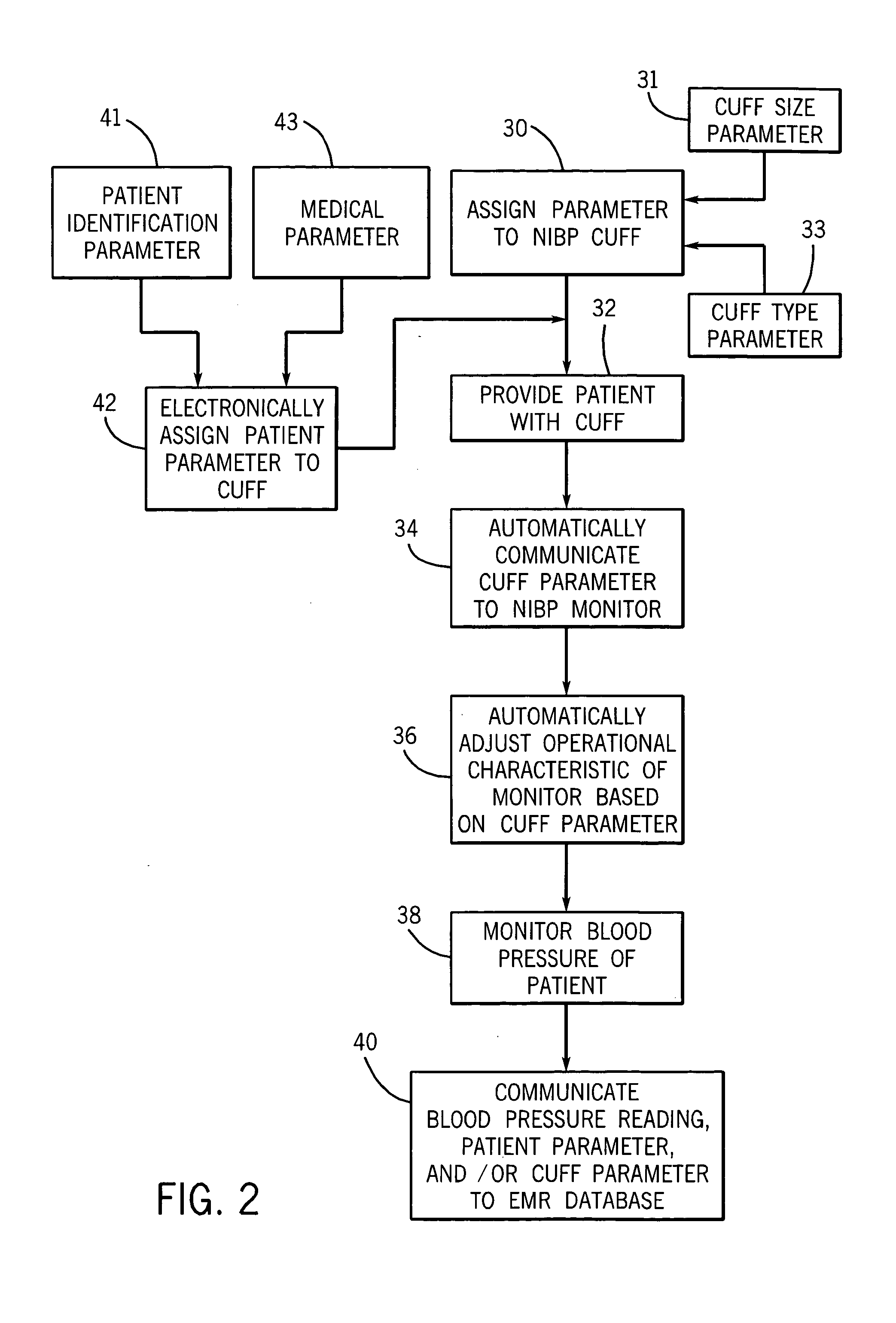 Apparatus, system and method for collecting non-invasive blood pressure readings