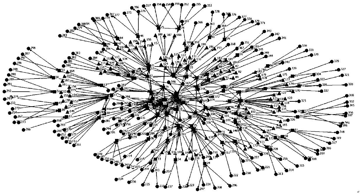 Command and control network cascade failure model construction method based on node importance