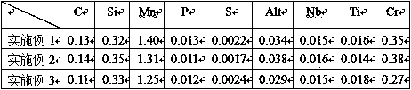 Production method of thin steel plate for bridge structure with low yield-tensile ratio