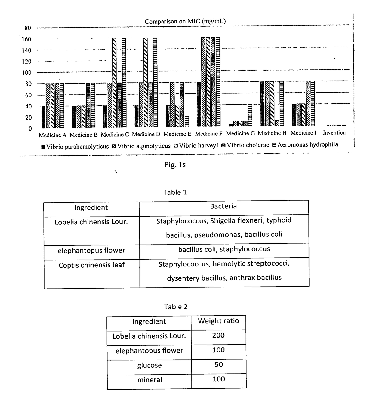 Herbal Composition for Shrimp Disease