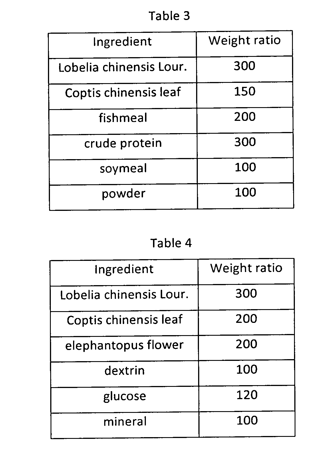 Herbal Composition for Shrimp Disease