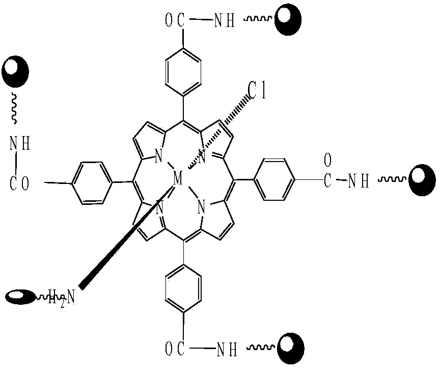 Preparation method and application for chitosan-grafted quadri(p-carboxylphenyl) metalloporphyrin