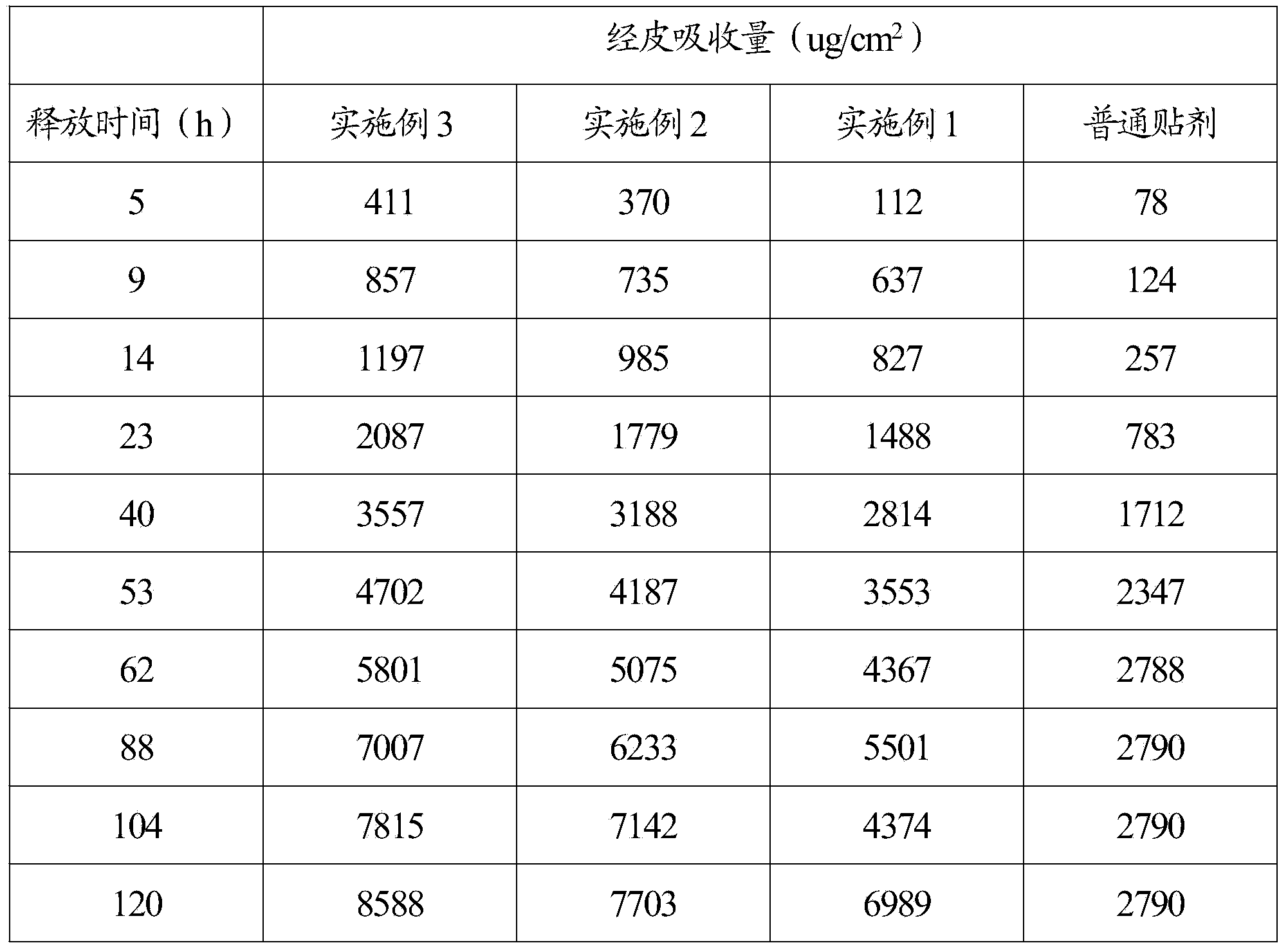 Car sickness resistant external patch and preparation method