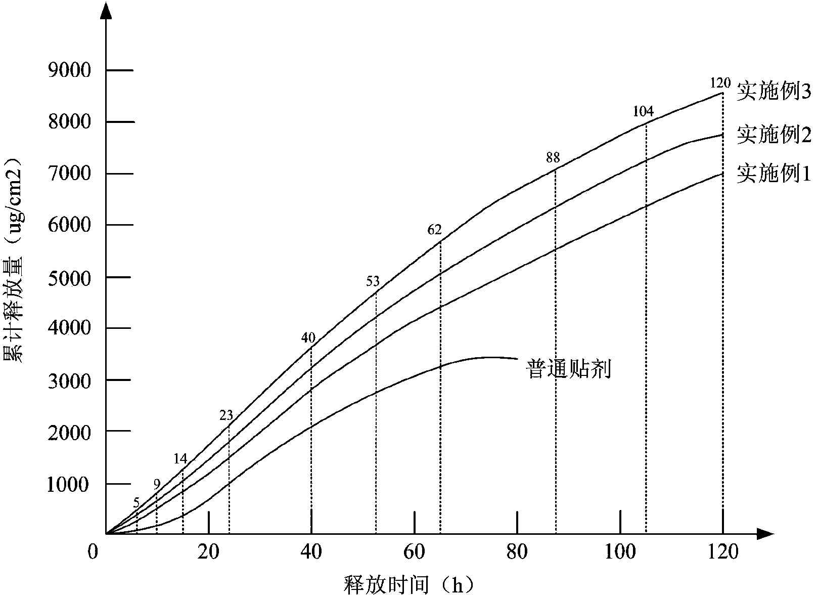 Car sickness resistant external patch and preparation method