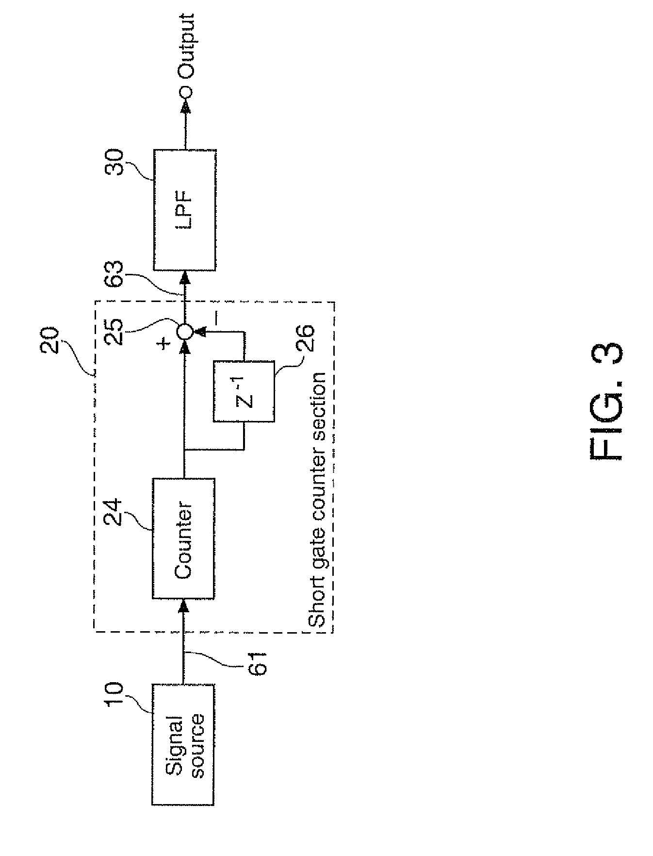 Signal generation circuit, frequency measurement device including the signal generation circuit, and signal generation method