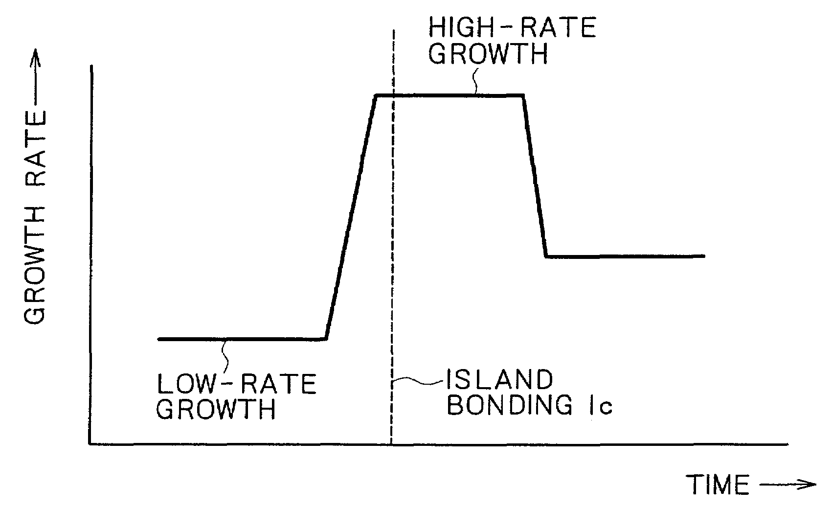 Crystal growth method for nitride semiconductor and formation method for semiconductor device