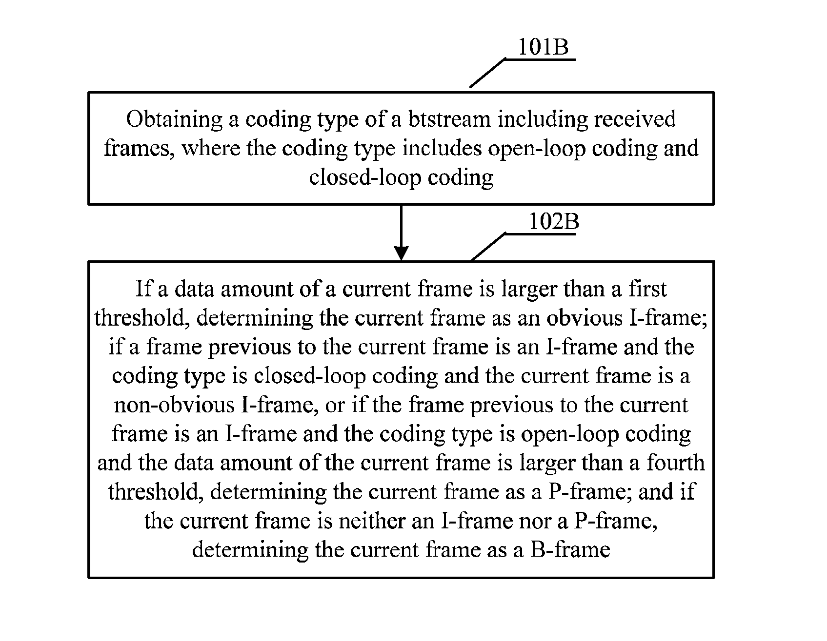 Method and apparatus for detecting frame types