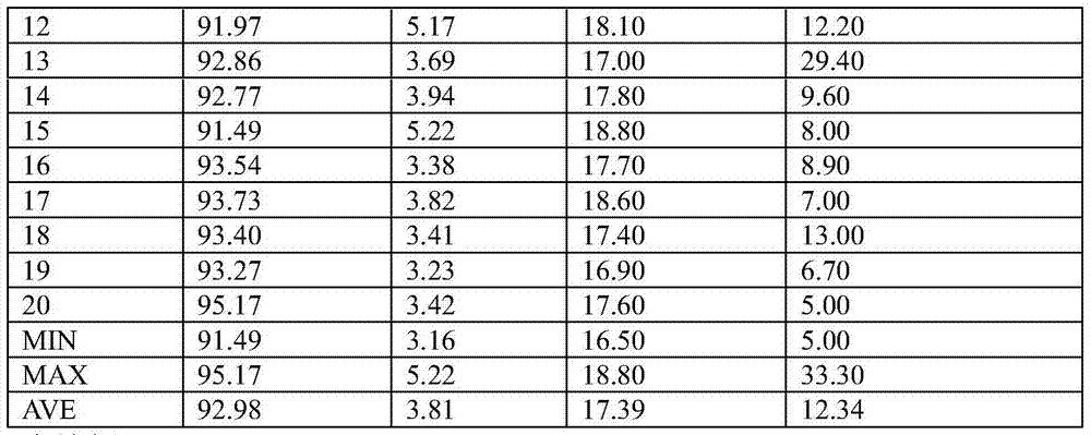 A solid electrolyte aluminum electrolytic capacitor and its manufacturing method