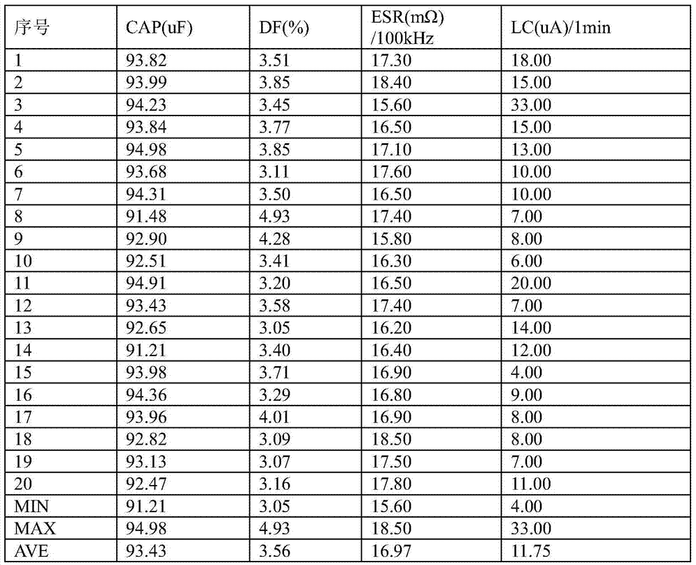 A solid electrolyte aluminum electrolytic capacitor and its manufacturing method