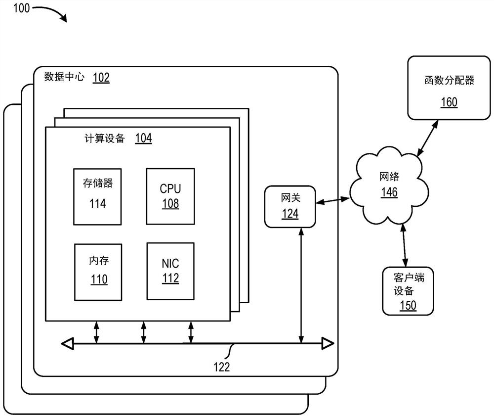 Function as a service (FAAS) execution distributor