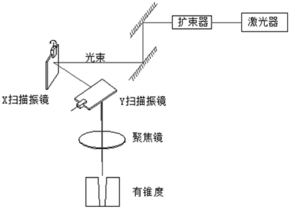 A taper-free laser cutting method