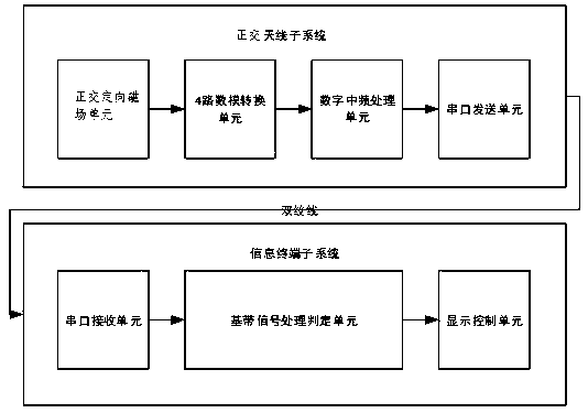 An Anti-Jamming Navigation Warning Receiver System