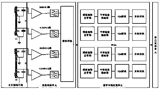 An Anti-Jamming Navigation Warning Receiver System