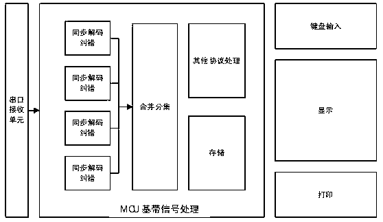 An Anti-Jamming Navigation Warning Receiver System