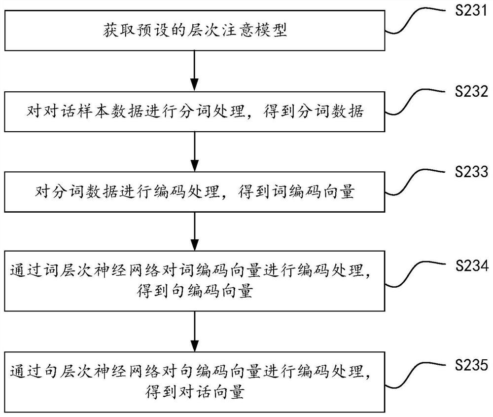 Model training method and device, computer equipment and storage medium