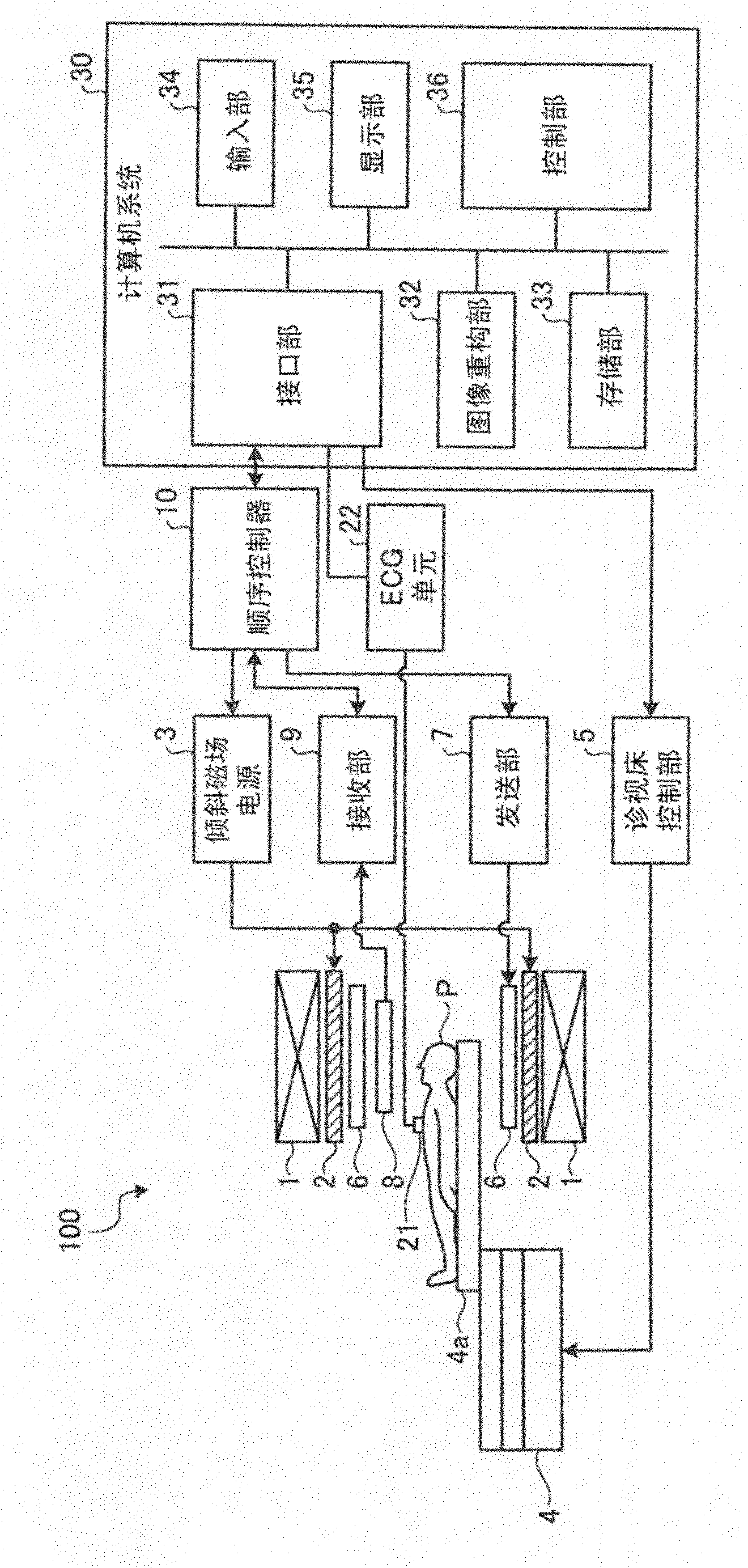 Magnetic resonance imaging apparatus