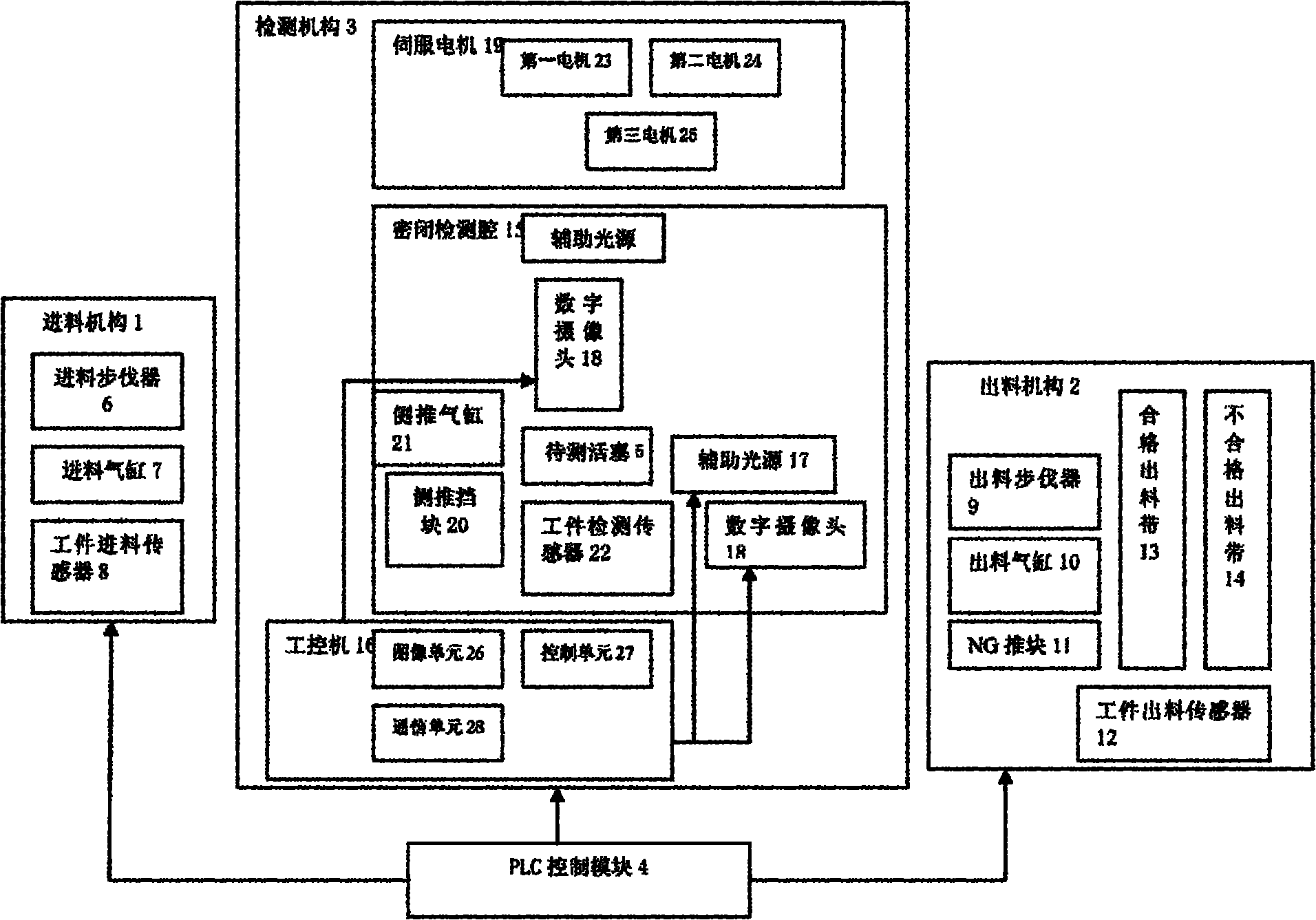 Visual inspection system for automobile piston assembly quality