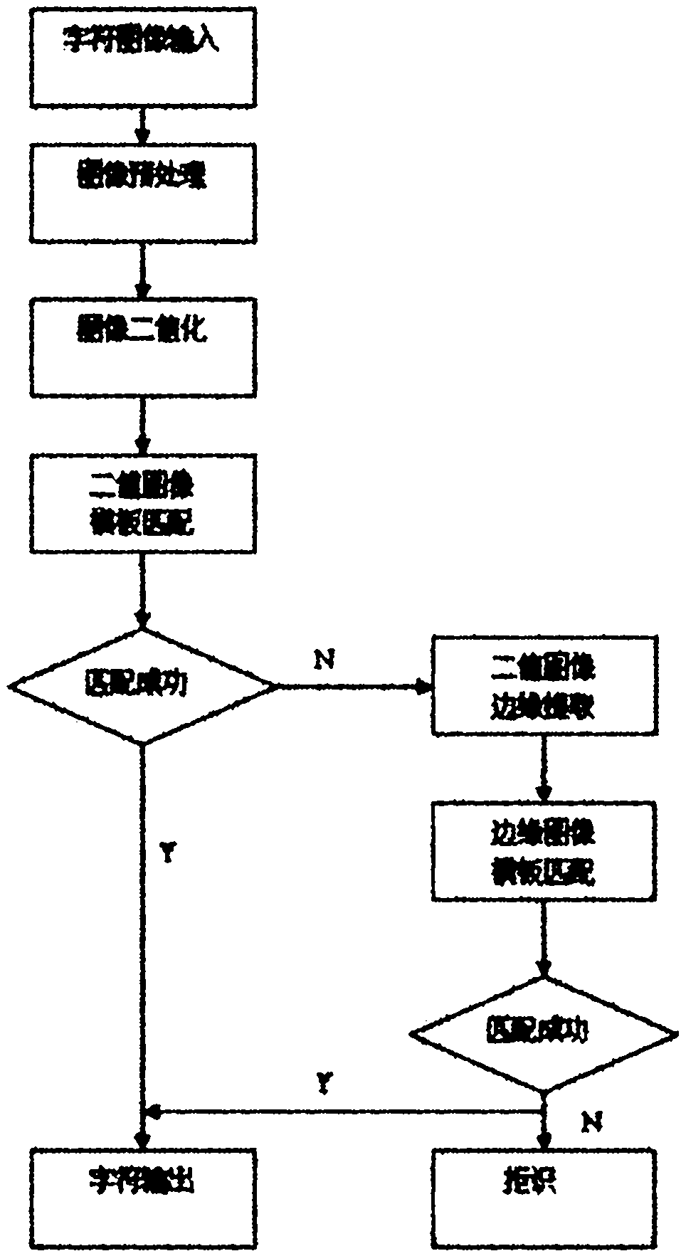 Visual inspection system for automobile piston assembly quality